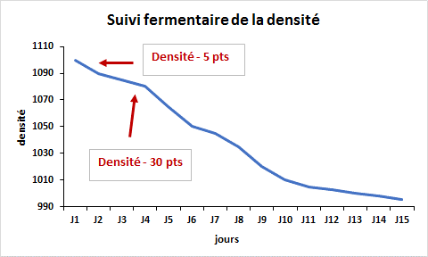 densite